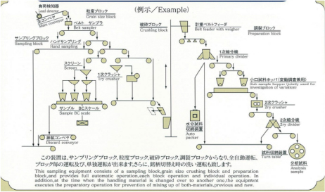 鉄鉱石サンプリング装置